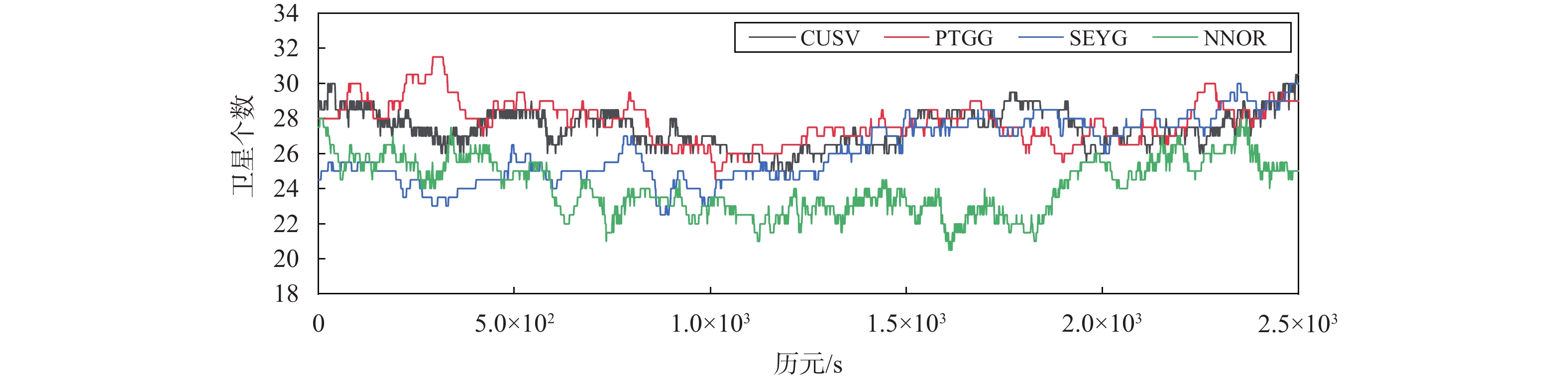 BDS2/BDS3/GPS/Galileo双频精密单点定位精度分析与评价