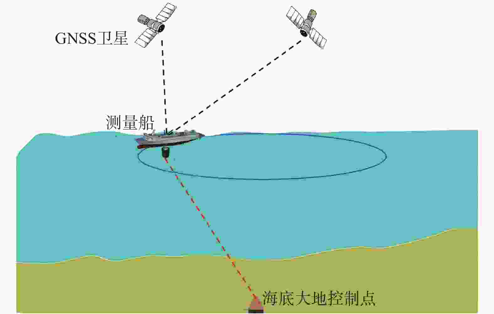 On The Principle And Applications Of The Joint Adjustment Method For on-the-principle-and-applications-of-the-joint-adjustment-method-for
