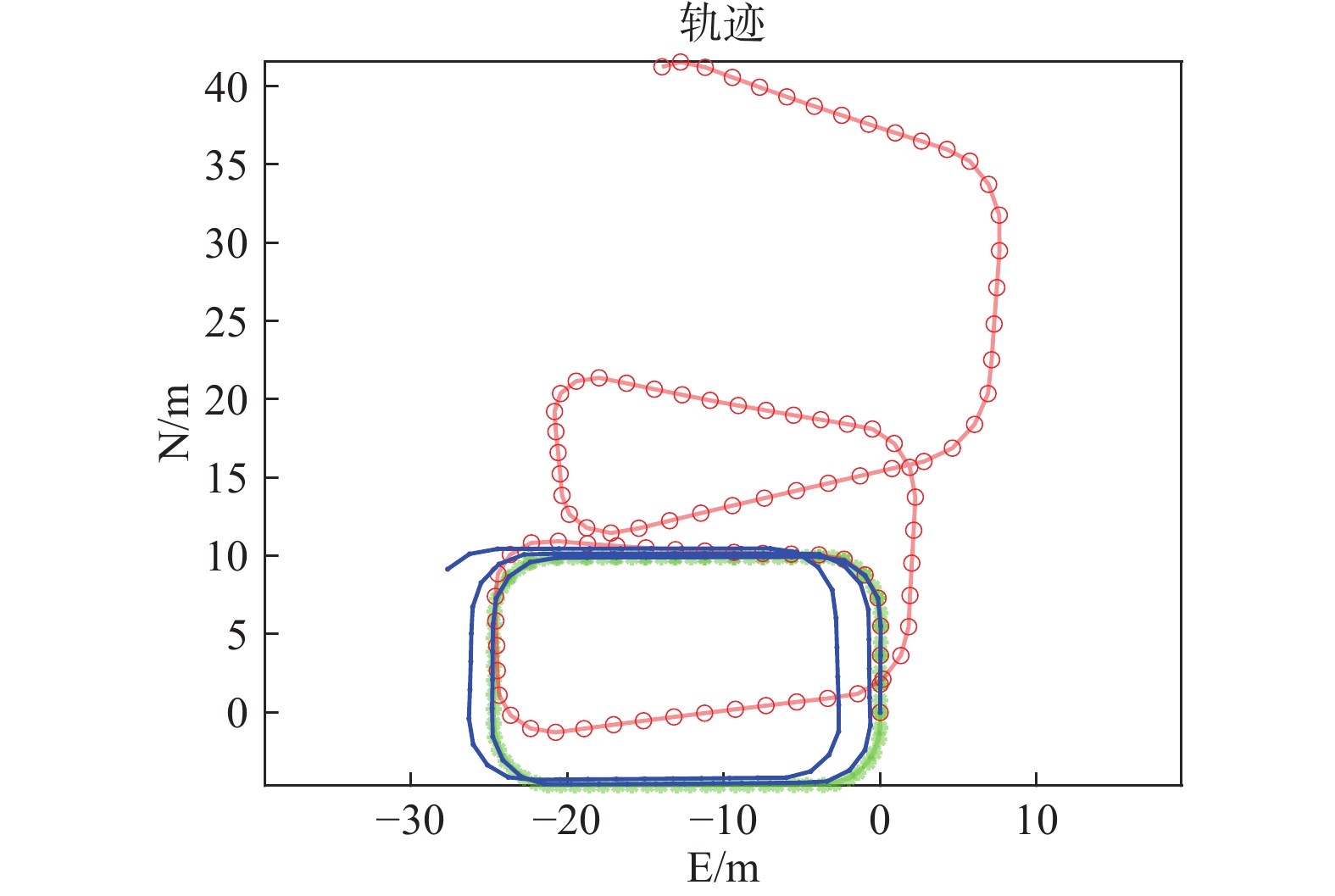 GNSS信号失锁100 s导航轨迹对比