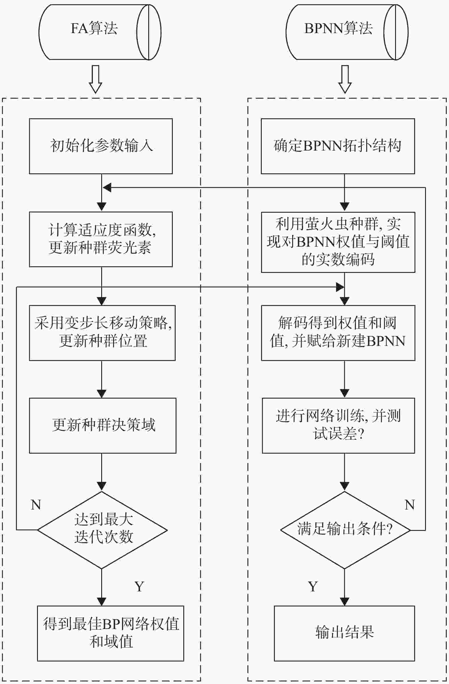 Analysis and comparison of satellite clock error prediction based on
