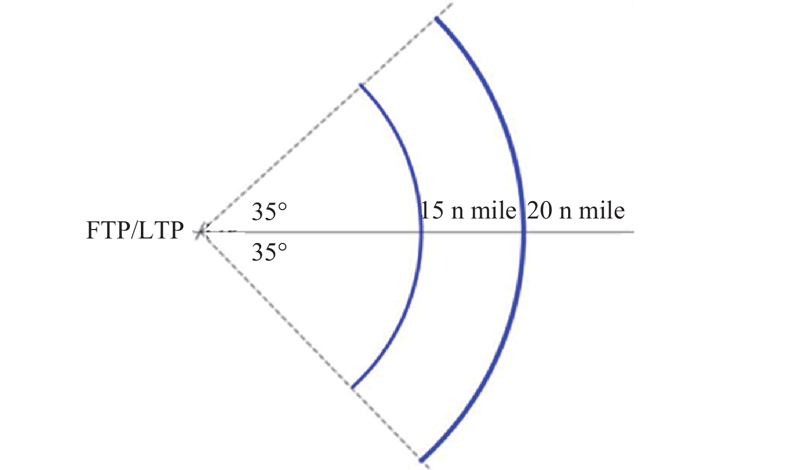 北斗GBAS系统技术原理图