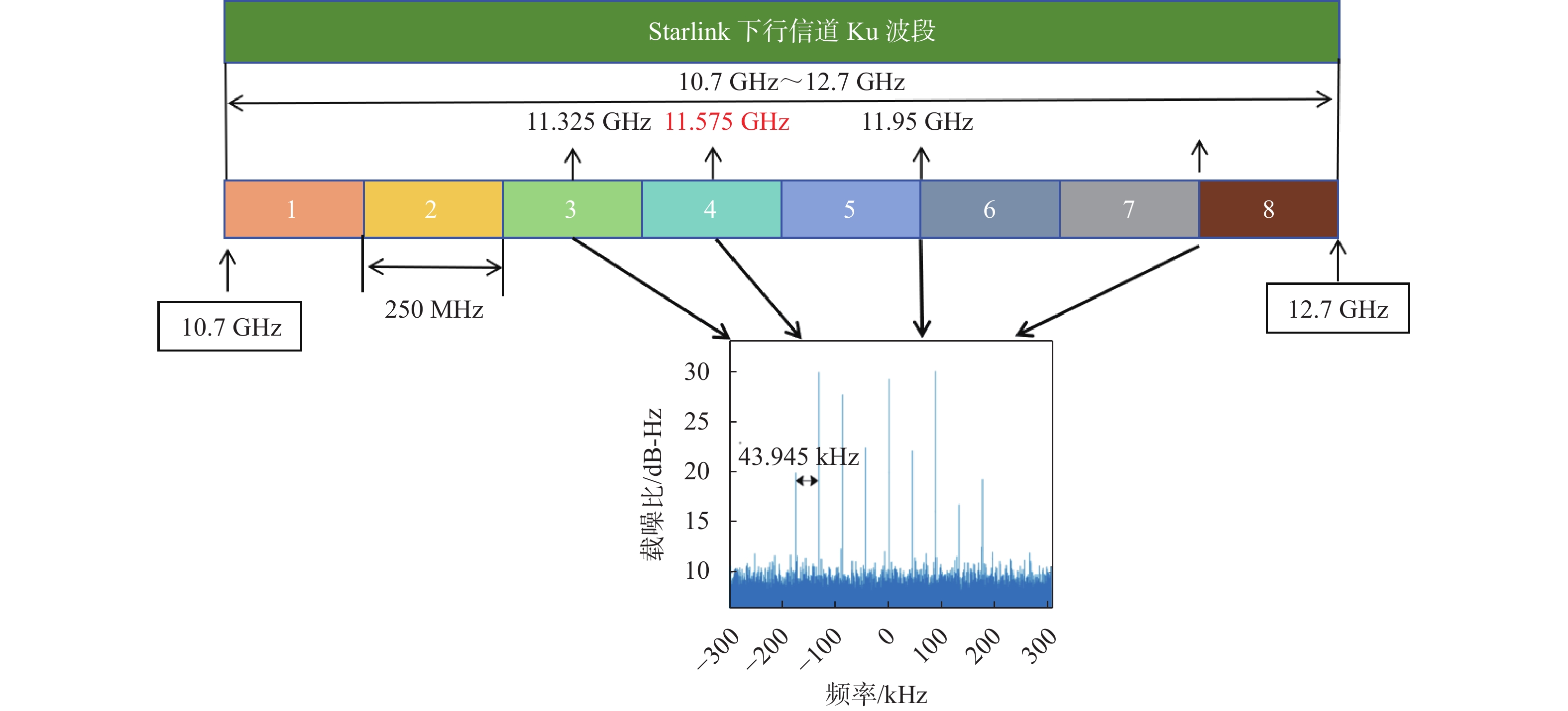 算法系统框架及主要流程